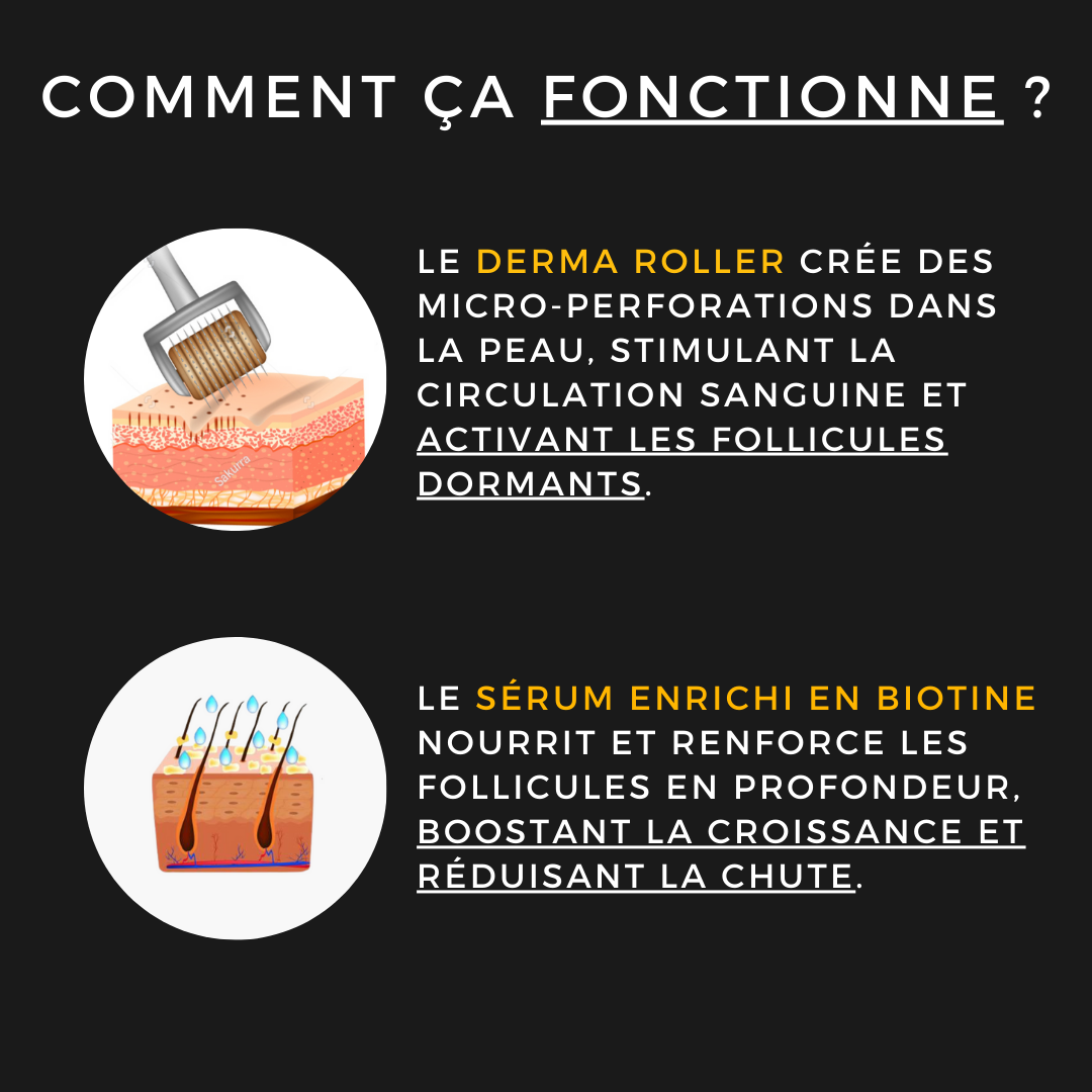 Sérum Croissance Barbe & Cheveux